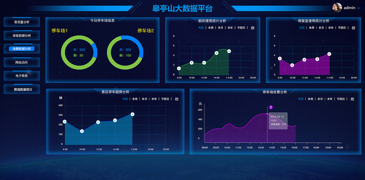 智慧旅游管控平台