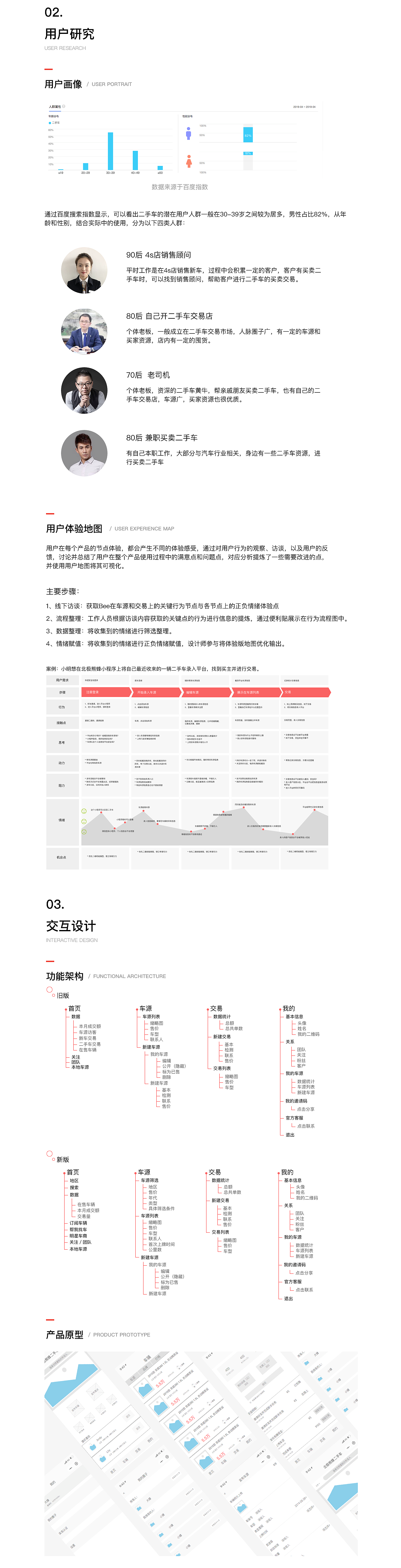 二手车APP（图ZMTY1MzExMzY0） - APP界面 - 站酷设计师甜甜玉原创素材 - 站酷ZCOOL
