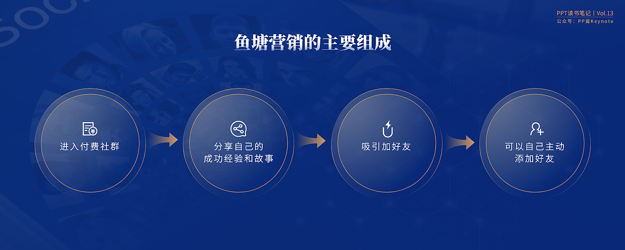 PPT解读《影响力变现》的朋友圈经营之道（图ZMjY1MTc2MjUy） - PPT/Keynote - 站酷设计师公号_PP酱PPT原创素材 - 站酷ZCOOL