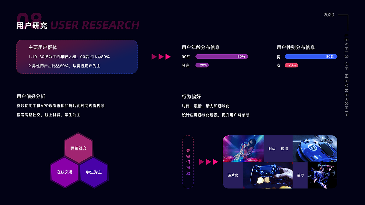 【快猫直播APP】勋章视觉升级设计