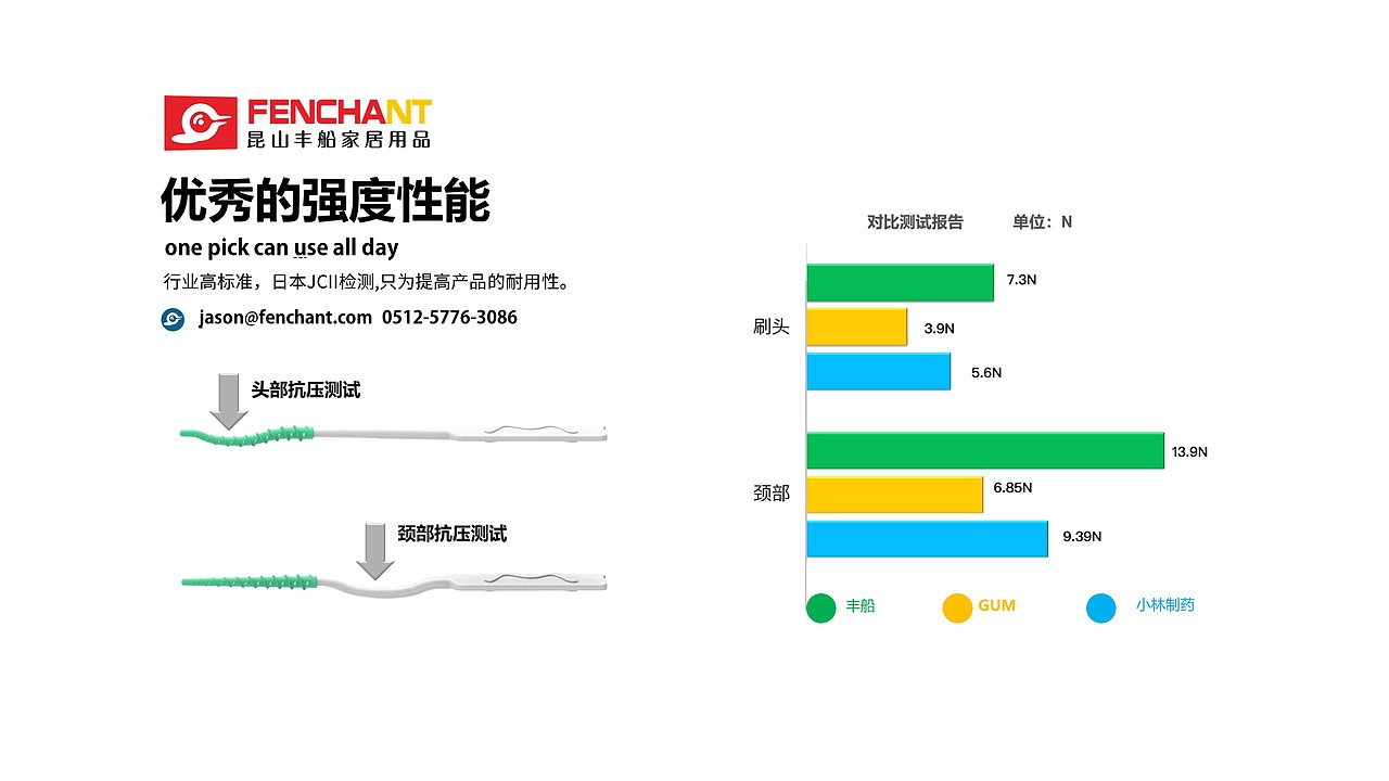 硅胶牙间刷 软胶牙间刷 软式牙间刷 softpicks（图ZMjM5NjY3ODY0） - 其他 - 站酷设计师昆山丰船家居用品原创素材 - 站酷ZCOOL