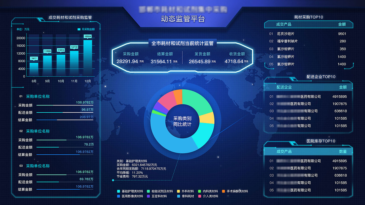 数据可视化大屏设计（图ZMjA2ODI1MDI0） - 软件界面 - 站酷设计师J_HALU原创素材 - 站酷ZCOOL