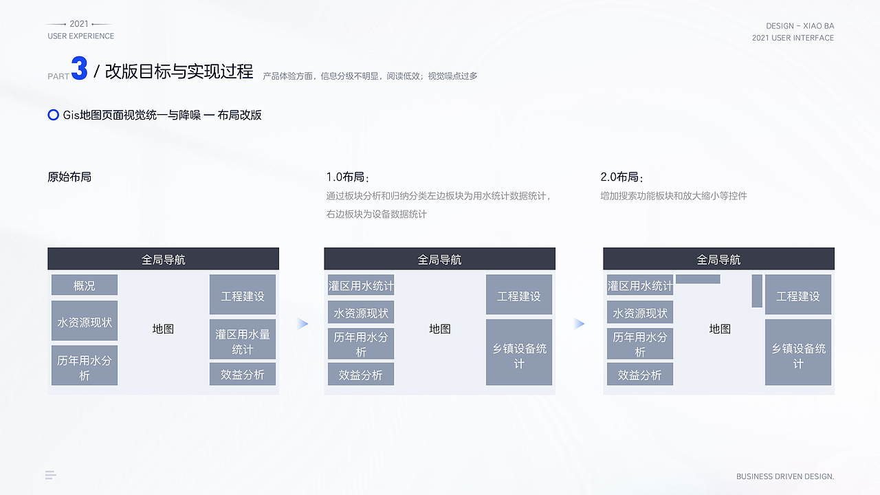 物联网SaaS平台业务驱动改版（图ZMjgxNjc2MzI0） - 交互/UE - 站酷设计师小八12123原创素材 - 站酷ZCOOL
