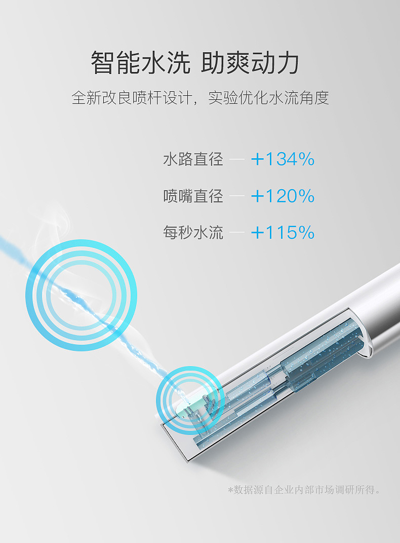 电商详情（图ZMTIwMzc5MzI4） - 电商 - 站酷设计师一个小谷原创素材 - 站酷ZCOOL