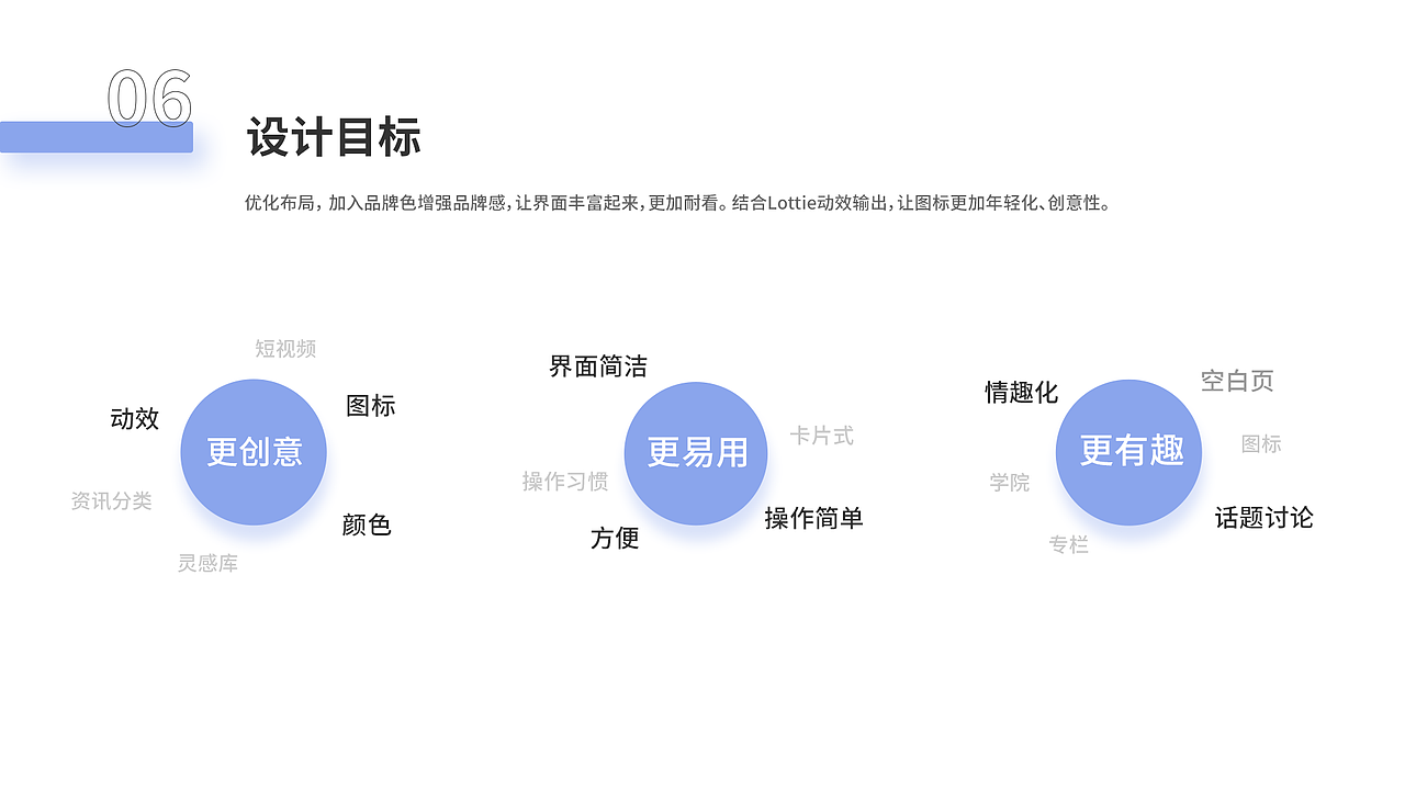 TOPYS App 界面设计（图ZMTg2OTEwOTA4） - APP界面 - 站酷设计师x1aox1ao原创素材 - 站酷ZCOOL