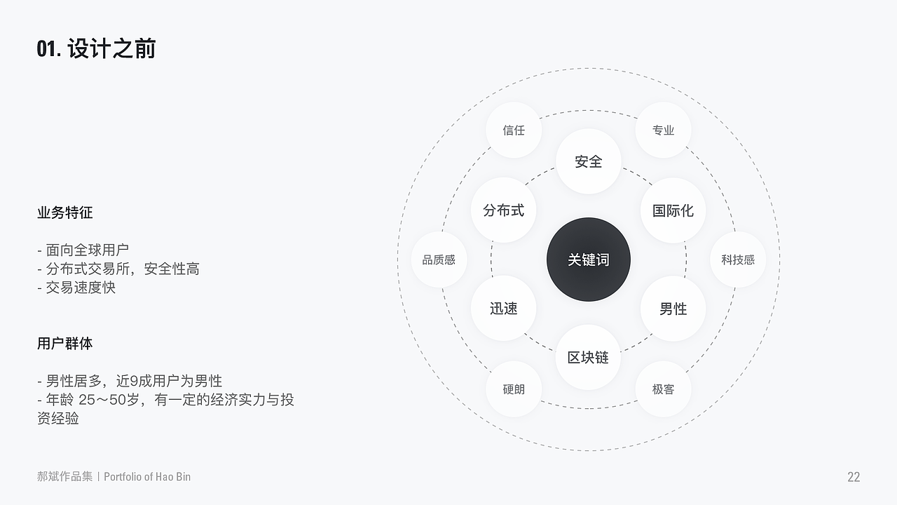 2018 PORTFOLIO（图ZMTI1NzE3NTEy） - 其他UI - 站酷设计师Hb1n原创素材 - 站酷ZCOOL