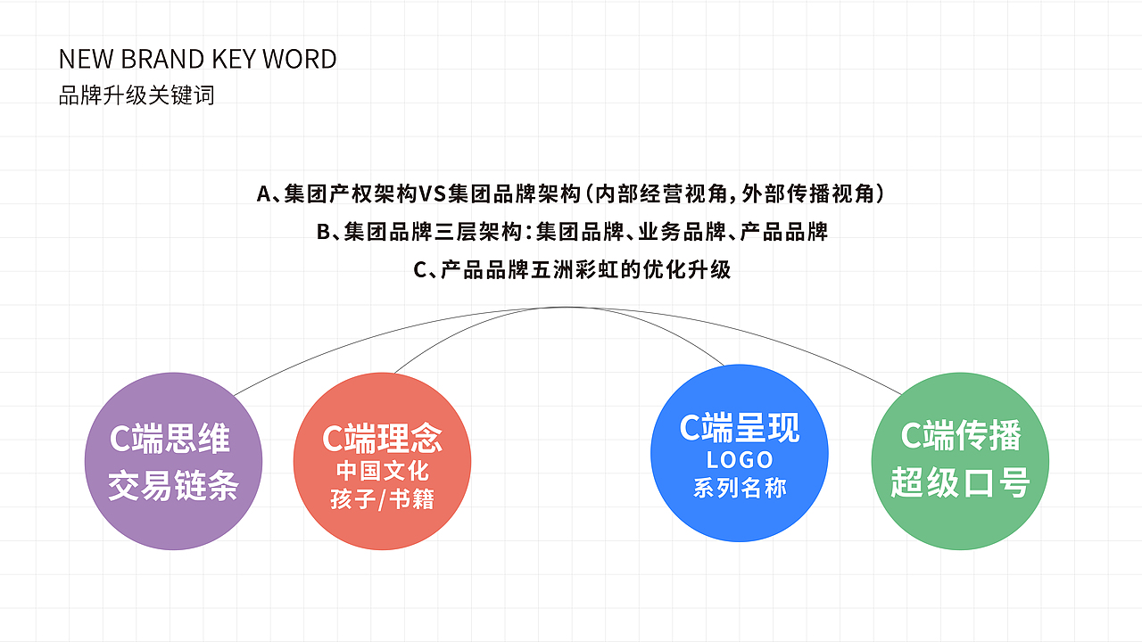 【青鲸文化】五洲彩虹系列品牌升级