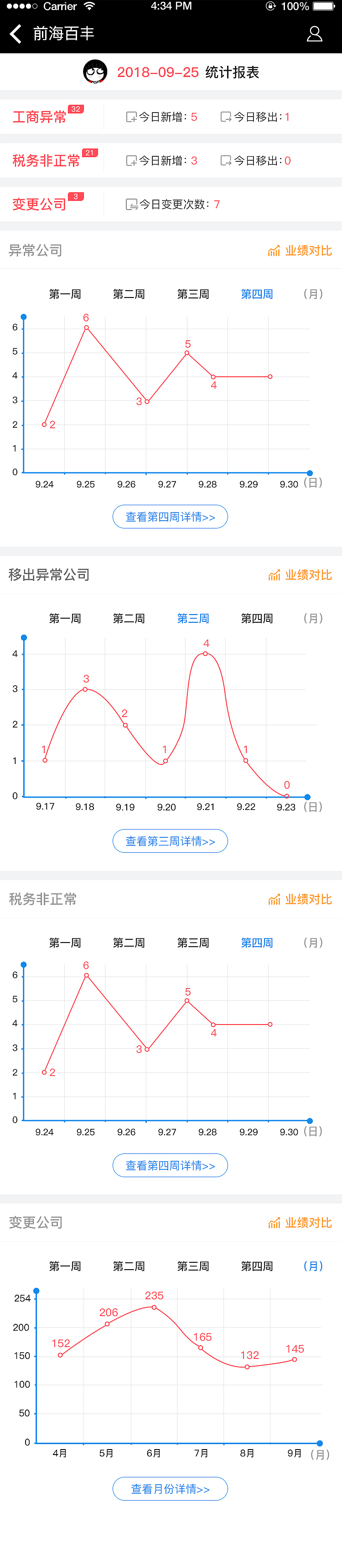 微信公众号开发H5页面