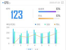 数据可视化卡片