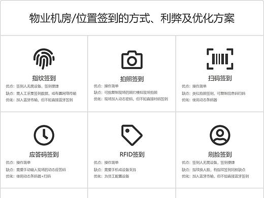 物业机房/位置签到的方式、利弊及优化方案
