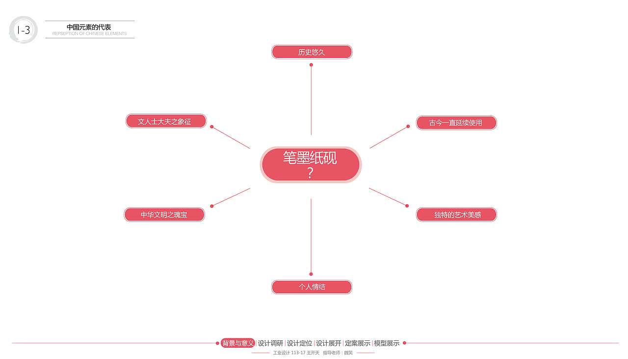 <清·雅·博·贤——文房四宝系列产品设计>(毕业设计) 大连工业大学 #青春答卷2015#