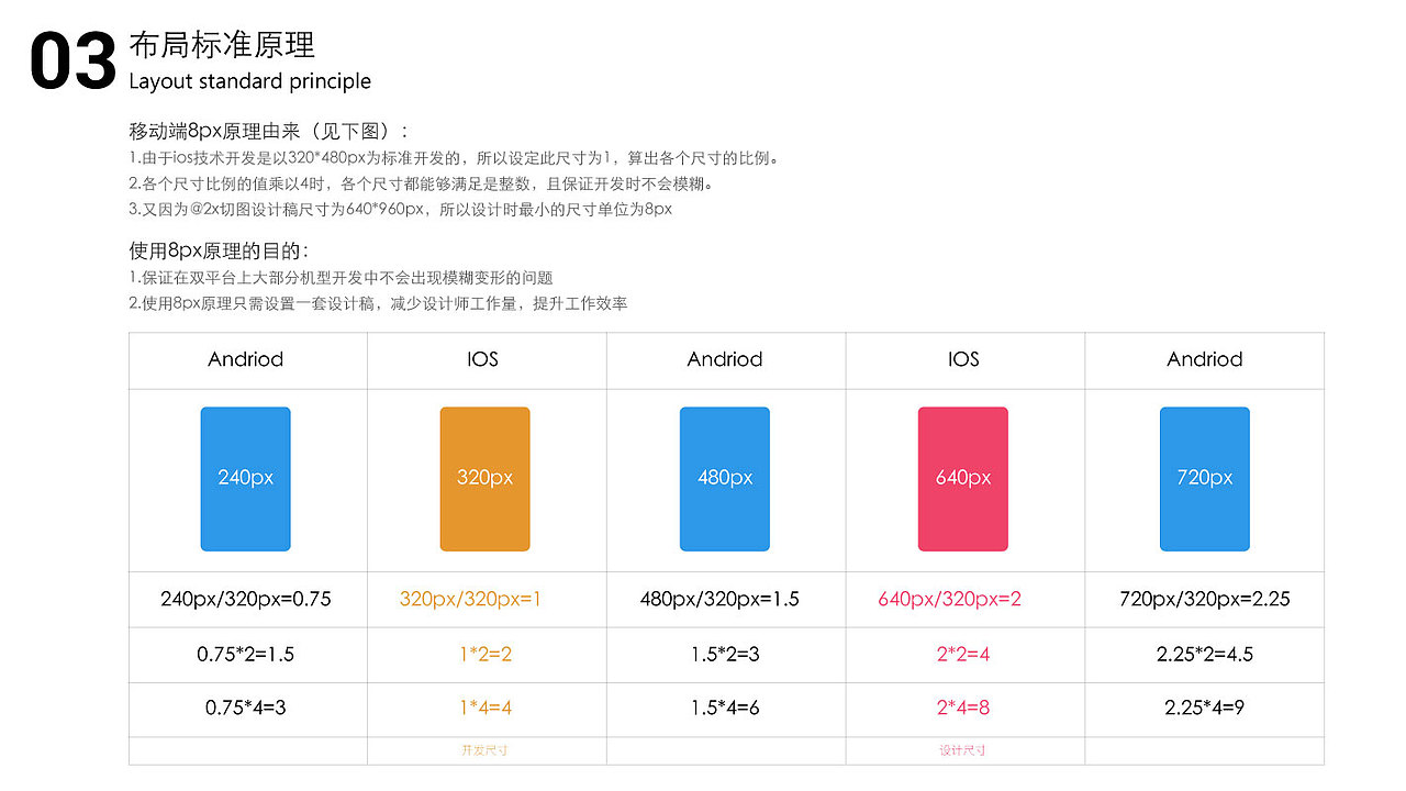 IOS设计规范图以及安卓开发单位转换（图ZNTQzNzM0ODg=） - 交互/UE - 站酷设计师Deasion原创素材 - 站酷ZCOOL
