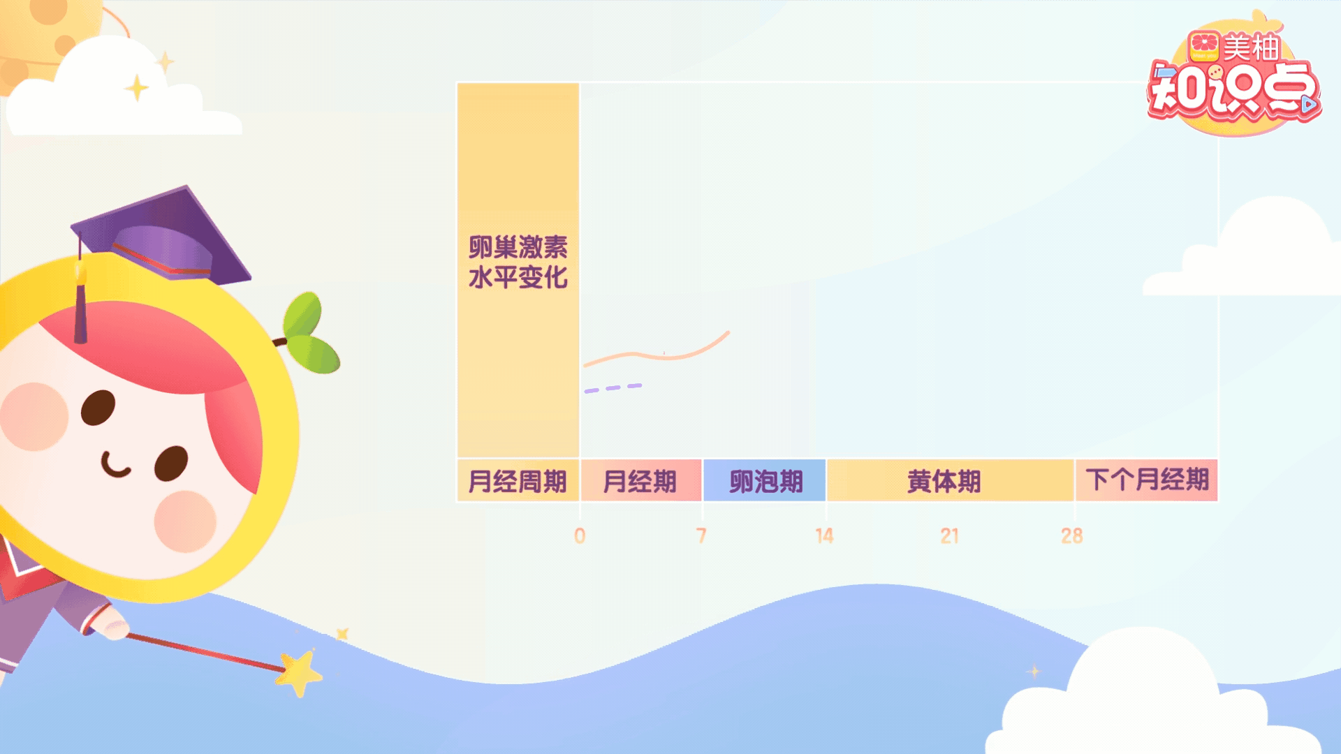 2021美柚设计年度总结（图ZMjkxNzg0NDgw） - 运营设计 - 站酷设计师美柚小柚子原创素材 - 站酷ZCOOL