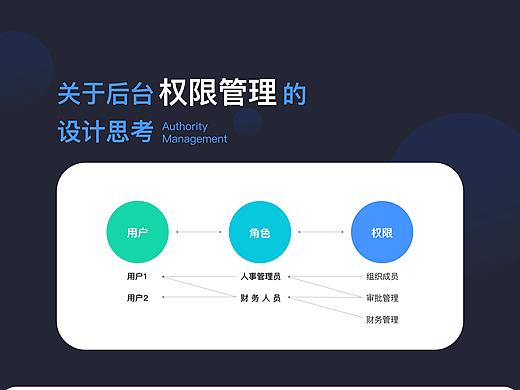 关于后台权限管理的设计思考