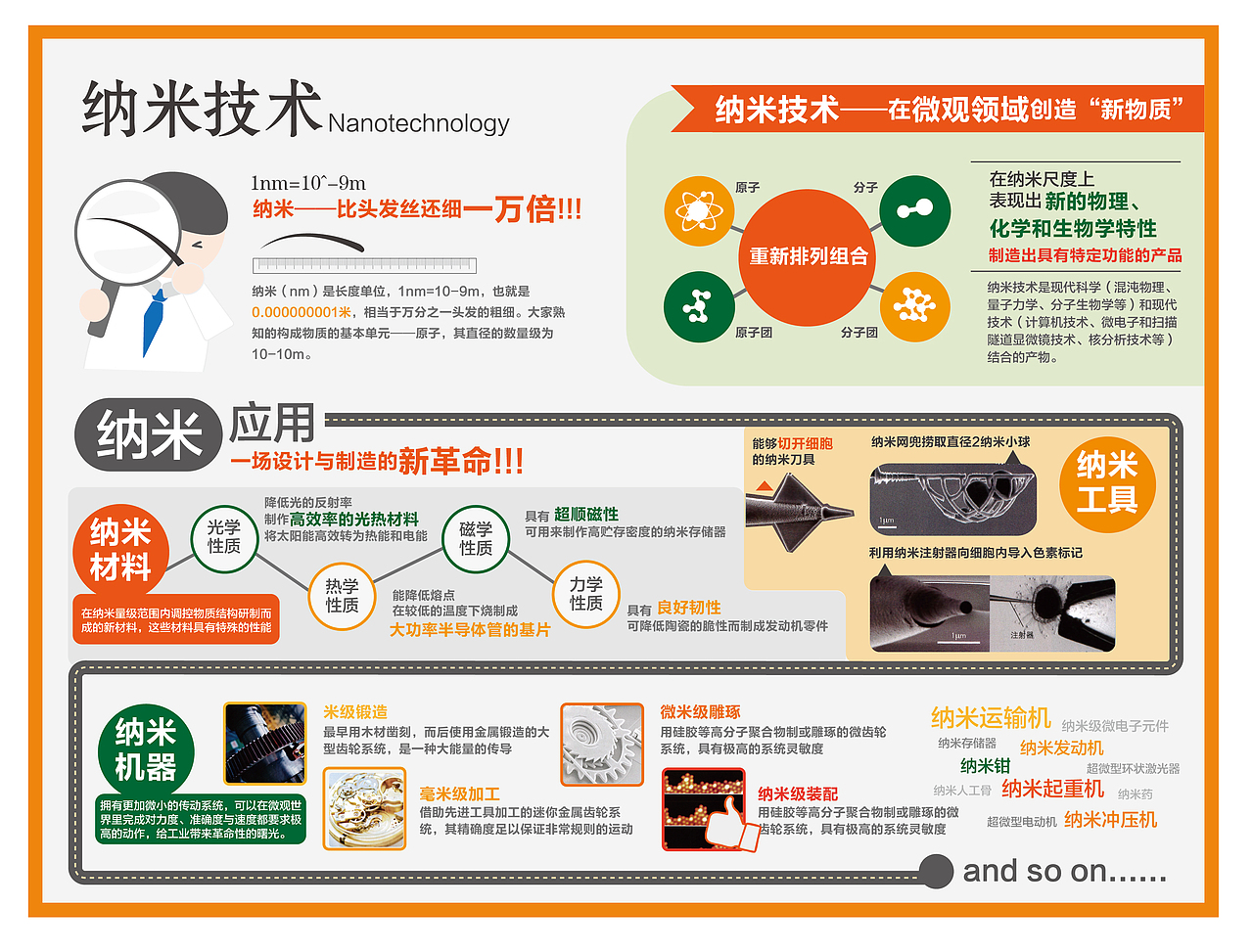 科普小画（图ZMTcxMzkxMjg=） - 宣传物料 - 站酷设计师sibylrui原创素材 - 站酷ZCOOL