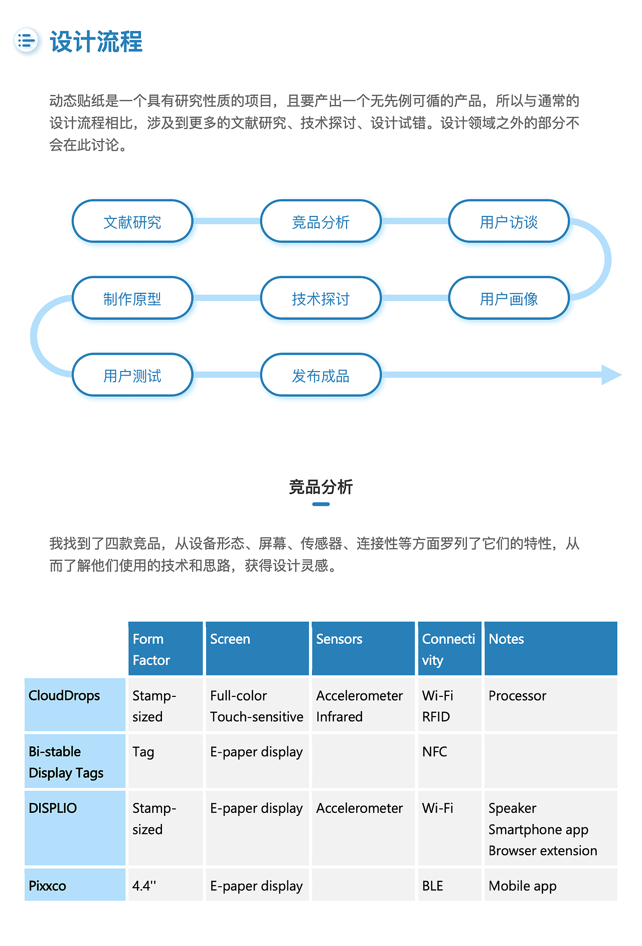软硬件结合的设计策略（图ZMTgzODMzNDQ4） - 电子产品 - 站酷设计师zhenlxyx原创素材 - 站酷ZCOOL
