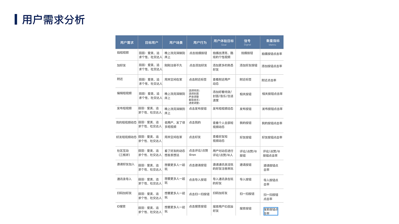 交互设计作品-短视频app（图ZMjAxOTU4Mjgw） - 交互/UE - 站酷设计师尼哥底母原创素材 - 站酷ZCOOL