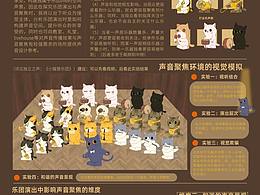 設(shè)計(jì)思維｜基于樂(lè)團(tuán)演出中聲音聚焦的研究報(bào)告