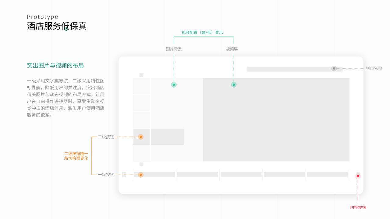 酒店智能视频系统（图ZMTgyNTI0MjYw） - 交互/UE - 站酷设计师miumiu555原创素材 - 站酷ZCOOL