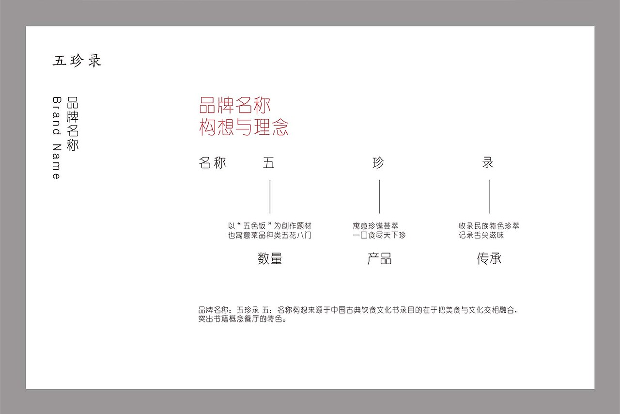 毕业设计（图ZMzMzMjE5ODA=） - 品牌 - 站酷设计师风眠林染原创素材 - 站酷ZCOOL