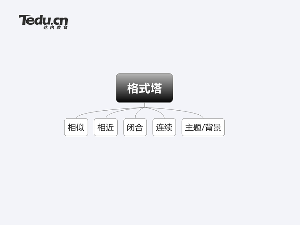 格式塔心理学在这几种的应用（图ZNDA0NjMyNDQ=） - PPT/Keynote - 站酷设计师liuran770原创素材 - 站酷ZCOOL