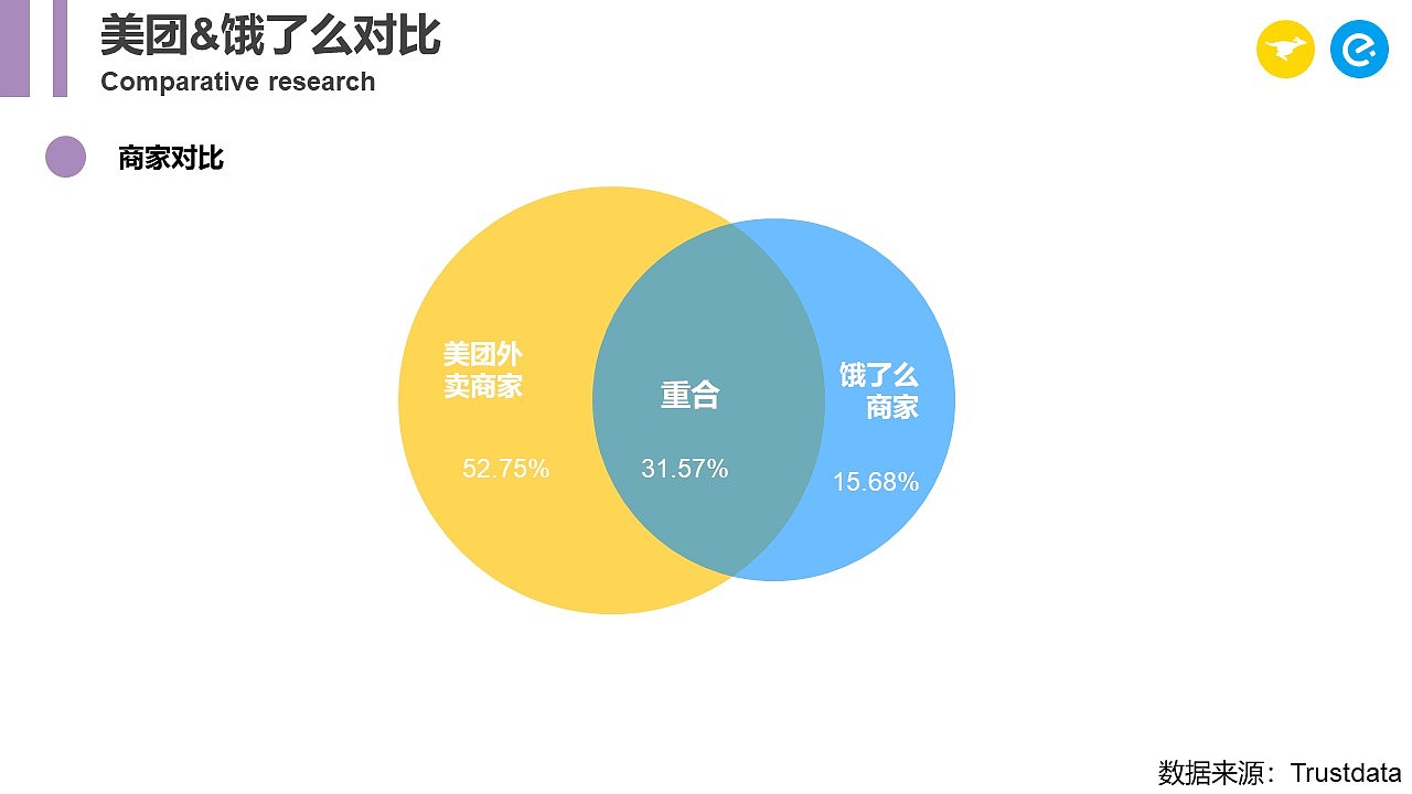 美团饿了么外卖行业研究（图ZMjU5NDcxNDI4） - 文案/策划 - 站酷设计师blackblue原创素材 - 站酷ZCOOL