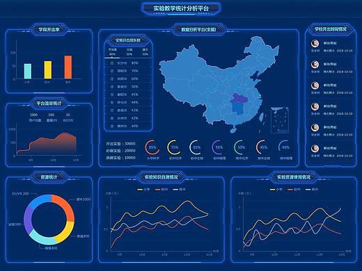 后台管理界面 数据分析