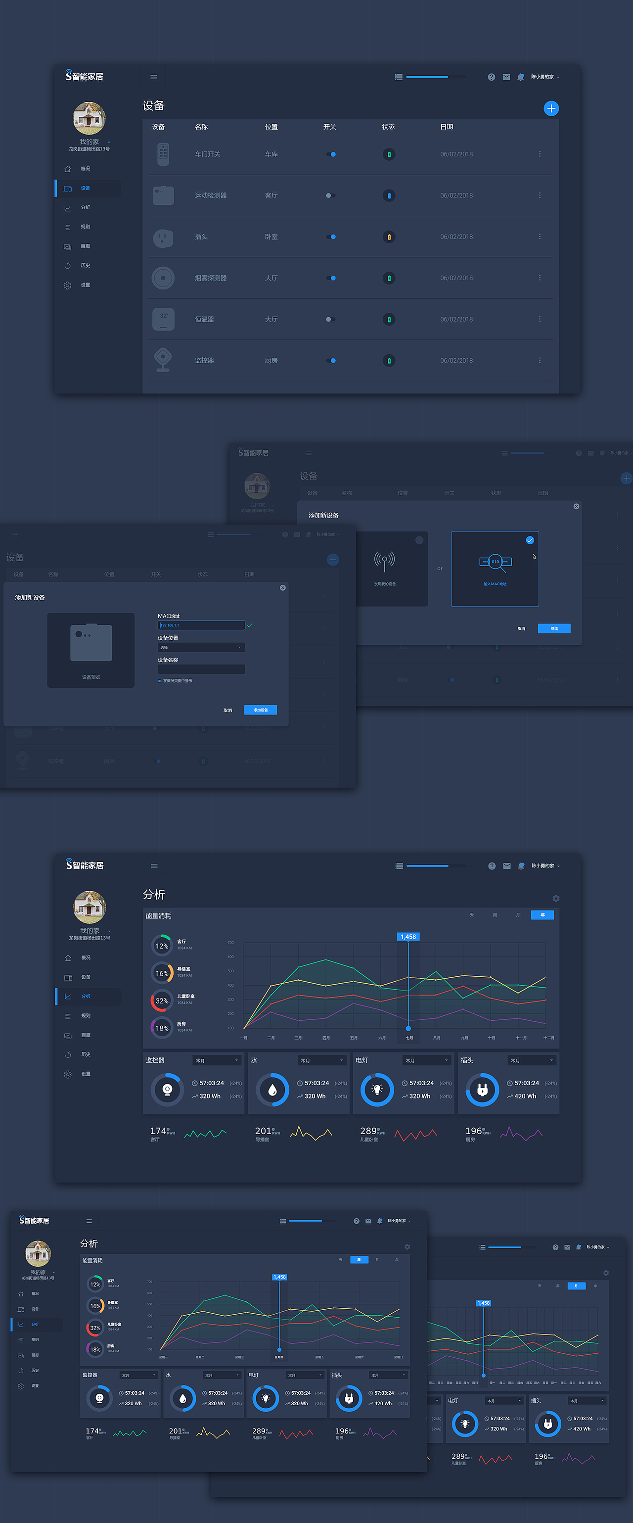 UI界面设计-购物狂（图ZMTcyMDAwNzAw） - APP界面 - 站酷设计师Caesa原创素材 - 站酷ZCOOL