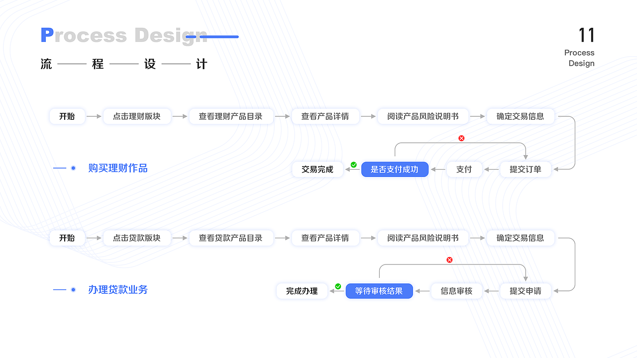 中原银行APP—重构再设计