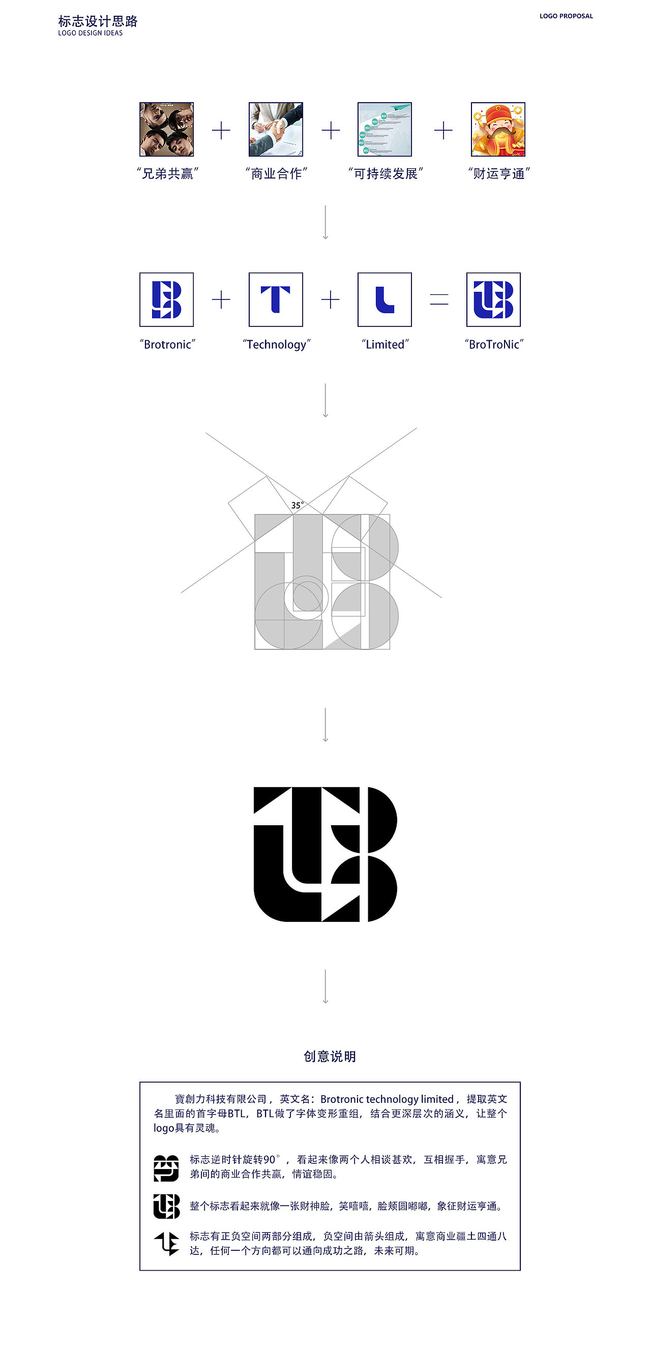 寶創(chuàng)力科技有限公司logo提案二（圖ZMjMxMjE3MzI0） - 品牌 - 站酷設(shè)計(jì)師任任任曉晨原創(chuàng)素材 - 站酷ZCOOL