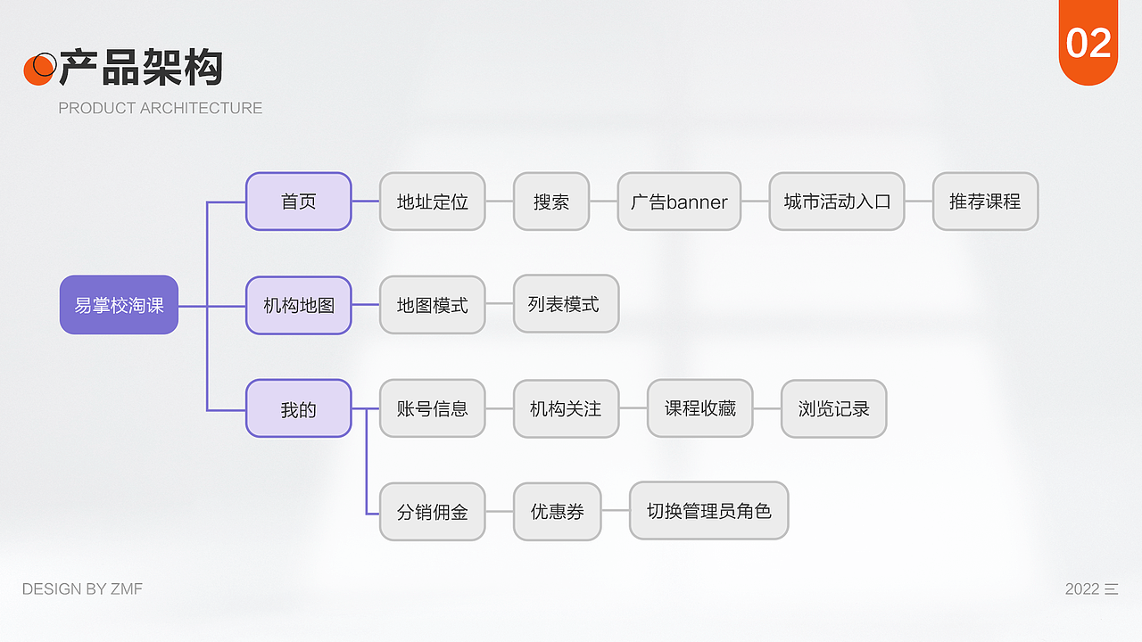 2022 UI作品集（图ZMjkzMzU1NzYw） - APP界面 - 站酷设计师是也许飞呀原创素材 - 站酷ZCOOL