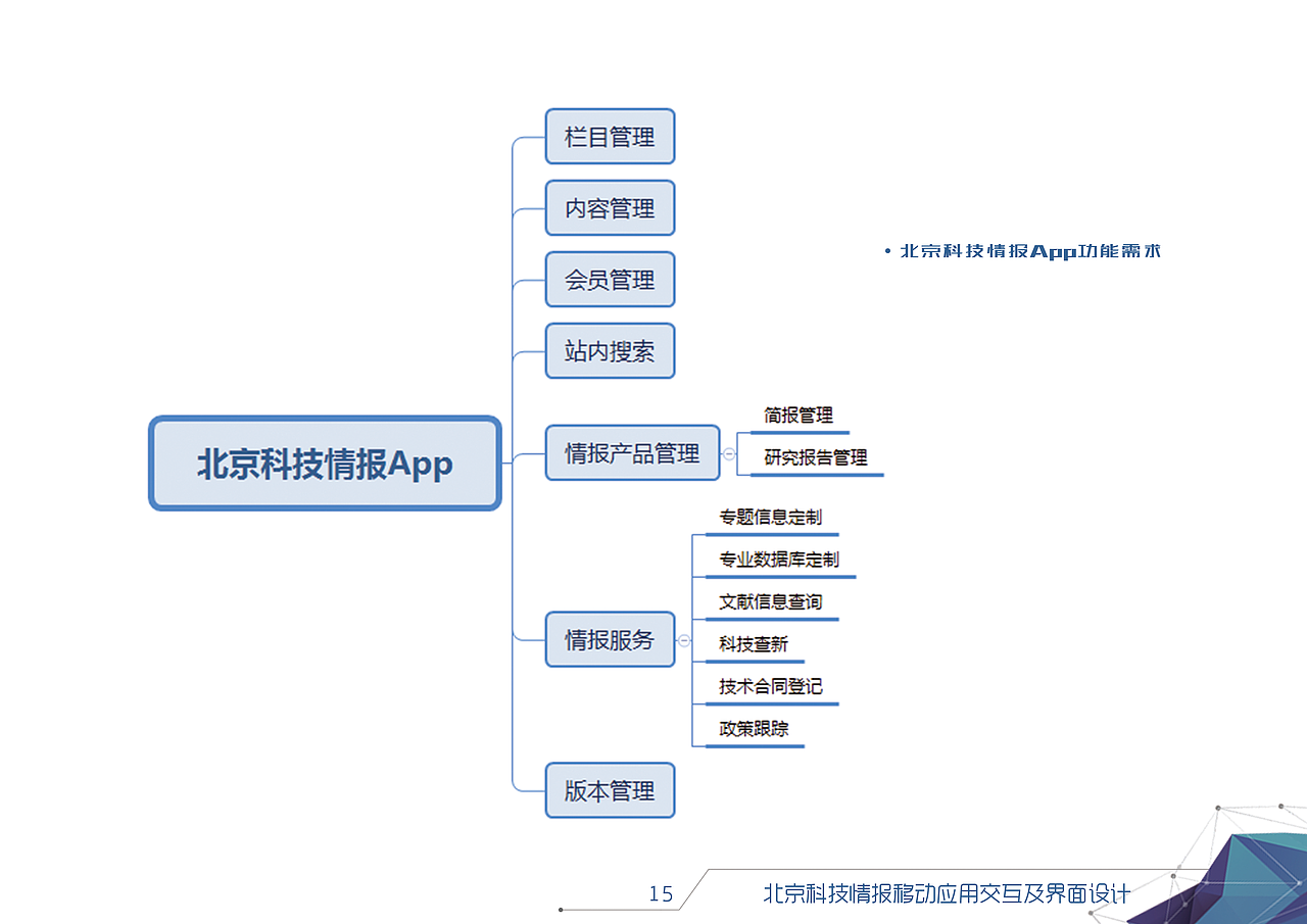 北京科技情报App （IOS）+#青春答卷2017#（图ZODcxMzI0NTY=） - 交互/UE - 站酷设计师张聪明1209原创素材 - 站酷ZCOOL