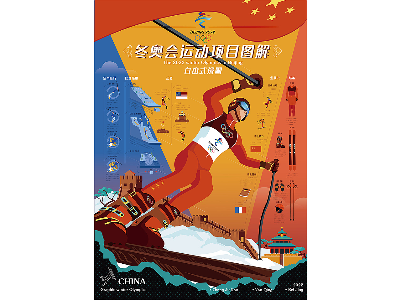 冬奥会图解海报
