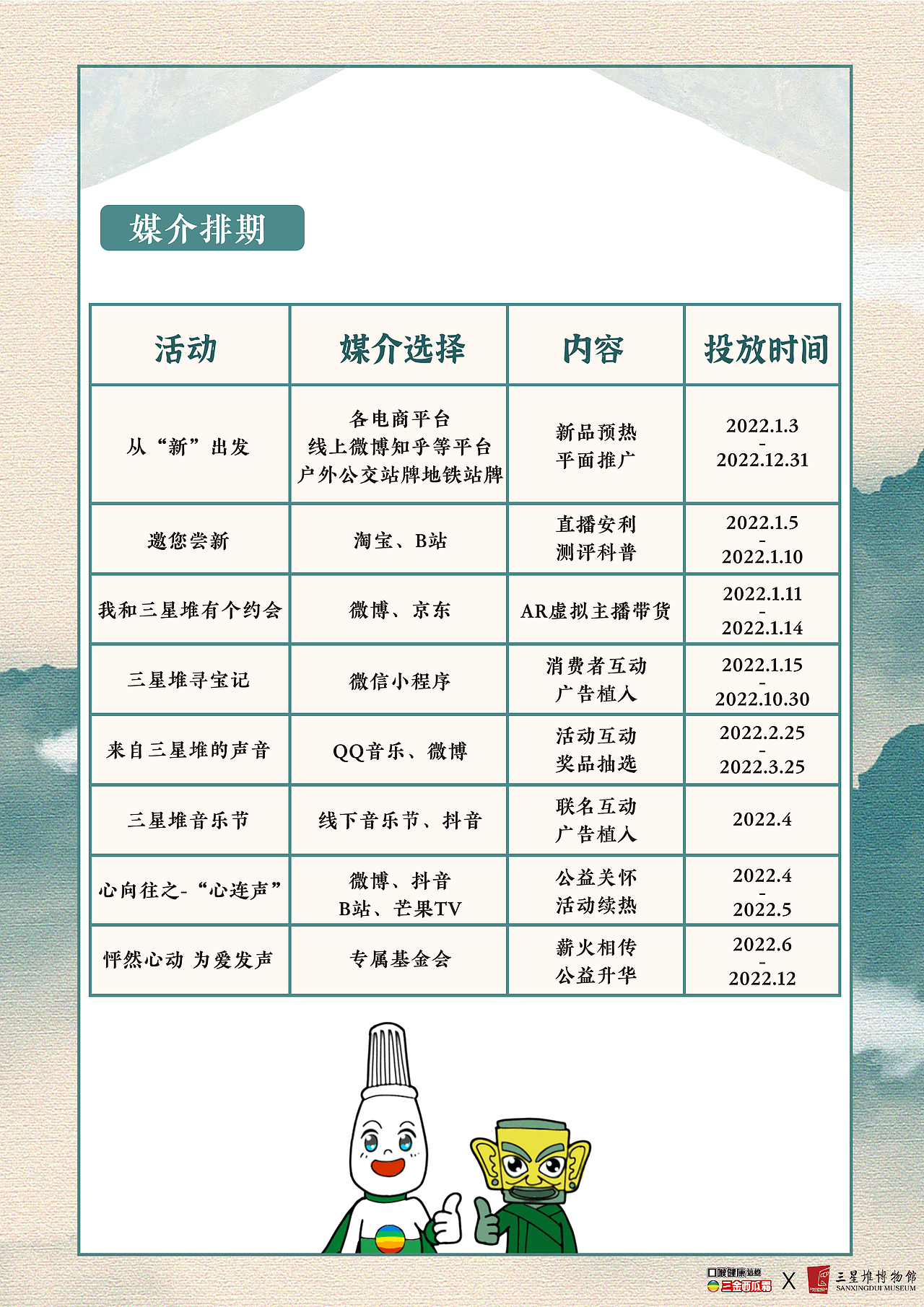 《三金x三星堆联名策划》（图ZMjg0OTE4NjM2） - 文案/策划 - 站酷设计师甜酱排骨原创素材 - 站酷ZCOOL