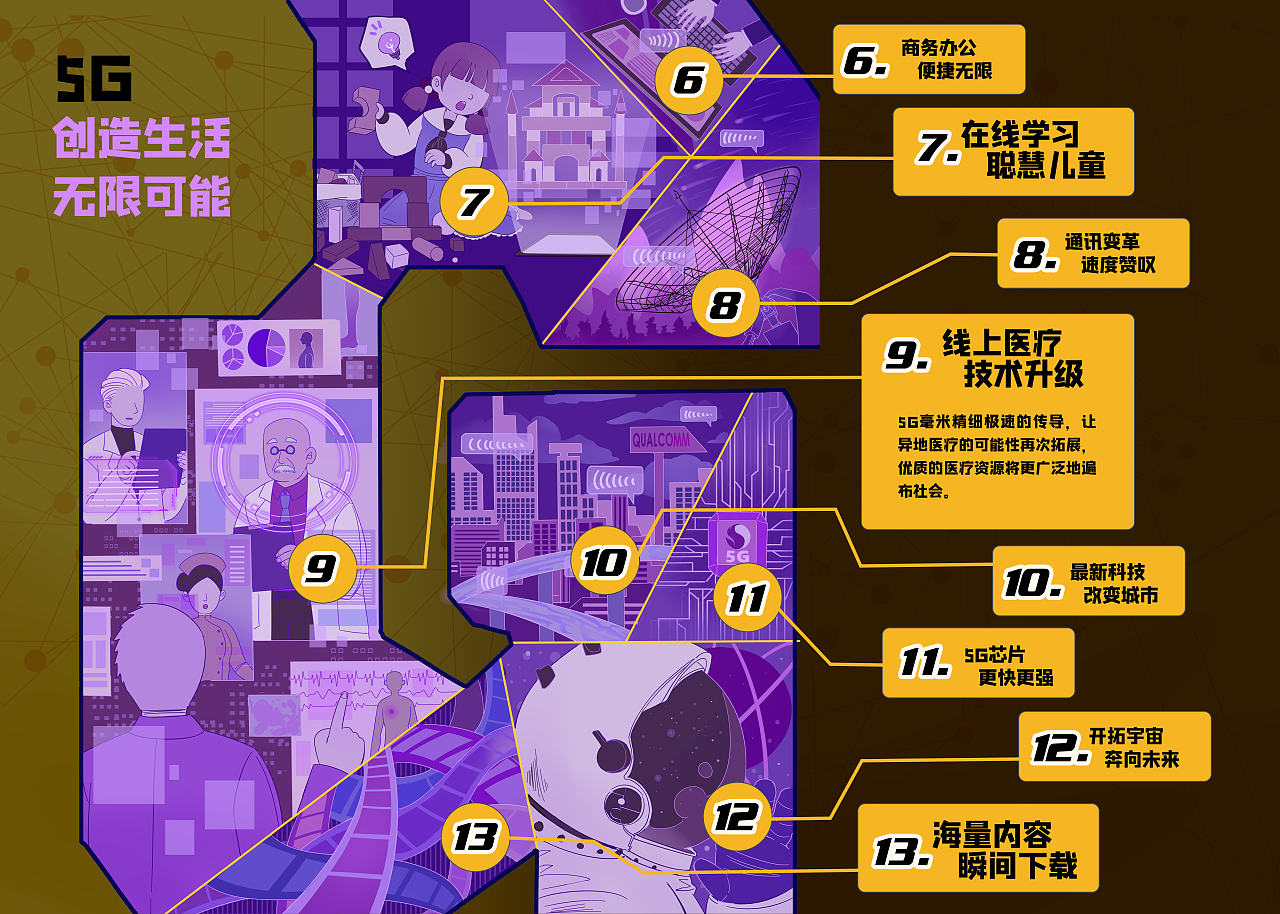 5G毫米波——创造生活无限可能（图ZMjQyNzk2OTAw） - 海报 - 站酷设计师海陆空三用羊原创素材 - 站酷ZCOOL