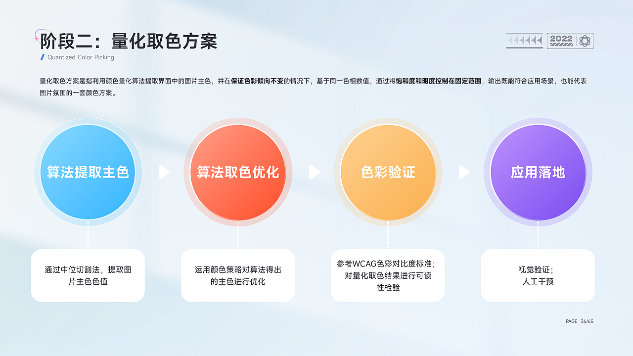 2022年作品集（图ZMzM2NzYyNTc2） - APP界面 - 站酷设计师小蒋啊啊啊啊啊原创素材 - 站酷ZCOOL