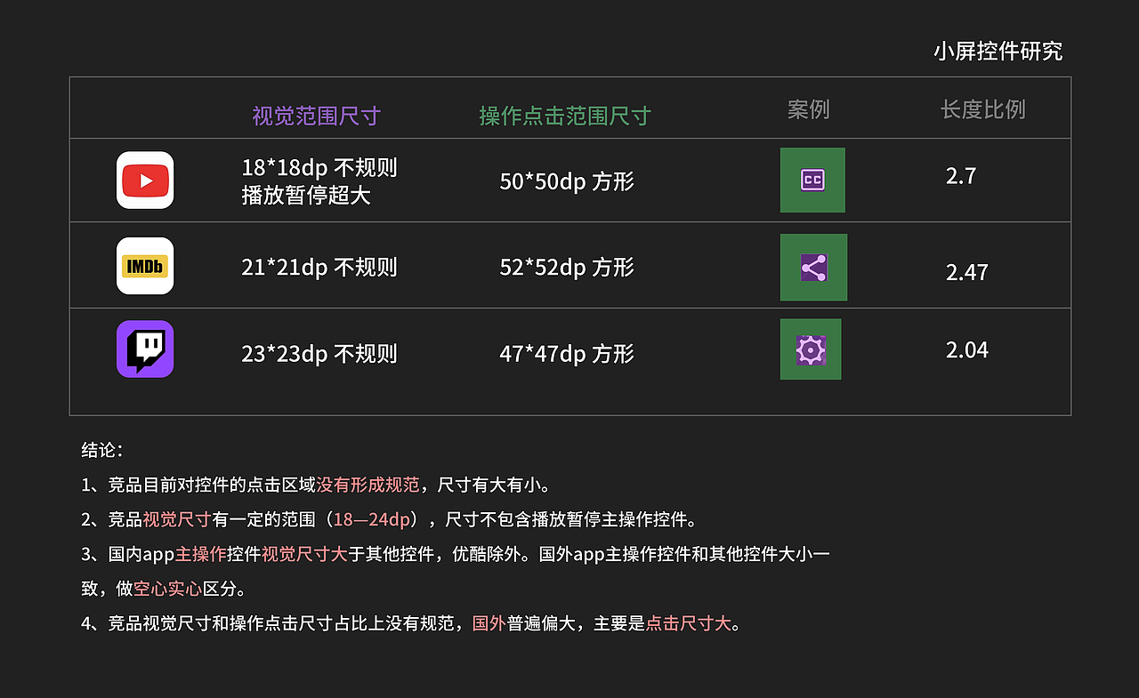 视频播放控件研究