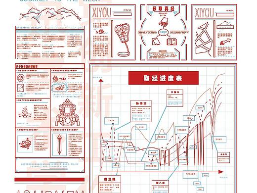 西游记（个人主页-ZNjQ5MDM4NjA=） - 海报 - 站酷设计师视觉创新设计原创素材 - 站酷ZCOOL