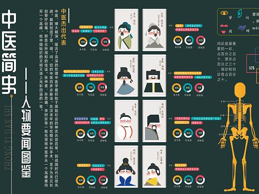 中医简史信息图表设计