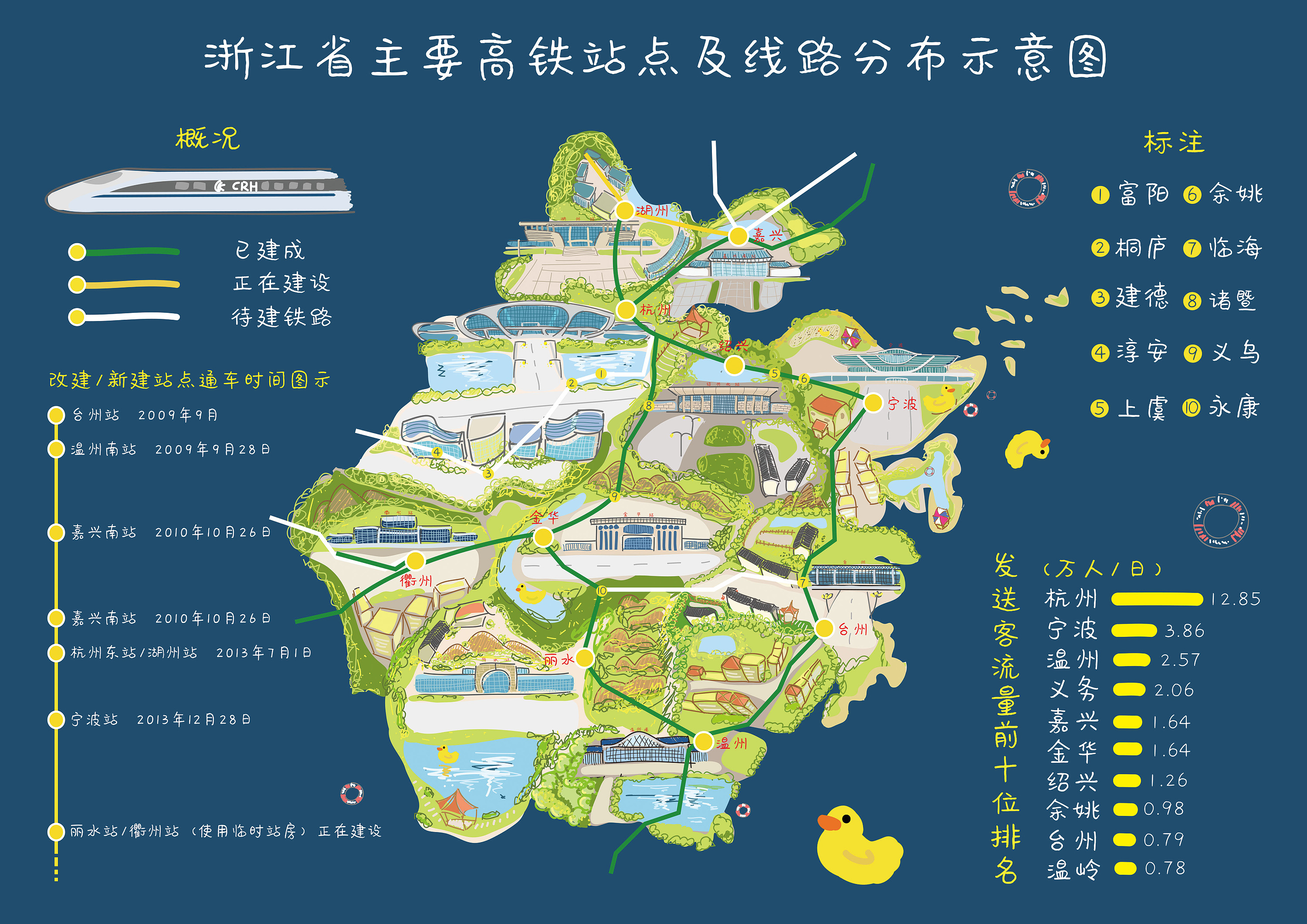 信息图示设计/浙江省高铁站手绘地图/世界石油分布图/j20