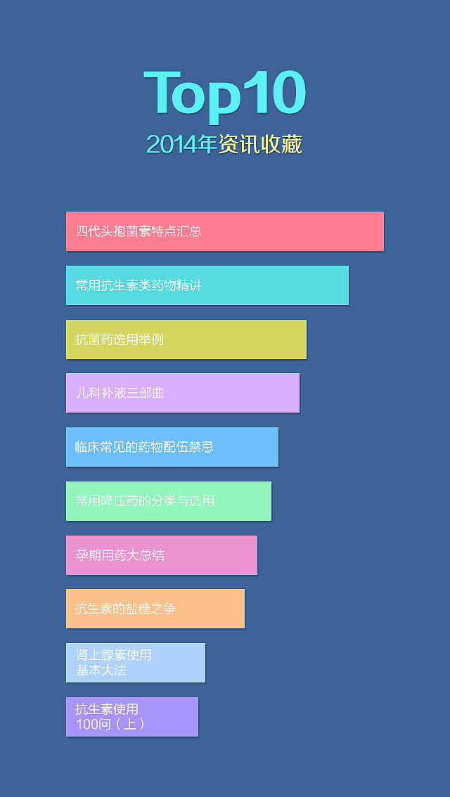 app 年终总结 数据可视化（图ZMjU5OTY5ODg=） - APP界面 - 站酷设计师lrdexyz原创素材 - 站酷ZCOOL