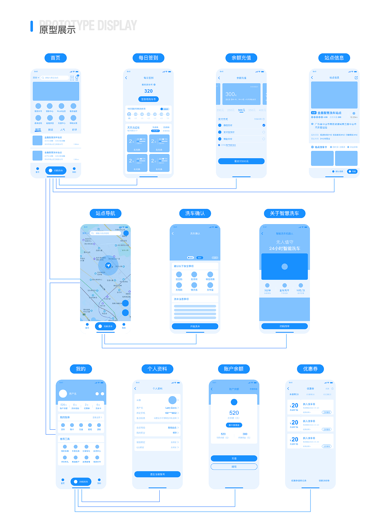 智慧洗车APP设计——车联网项目（图ZMTk2NDMyNTY4） - APP界面 - 站酷设计师哆啦的设计笔记原创素材 - 站酷ZCOOL