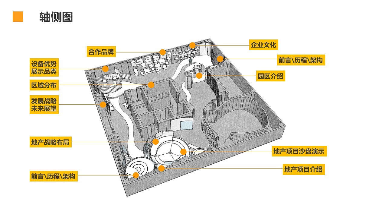 广东东成立亿集团 纺织及房地产项目展厅设计（概念）