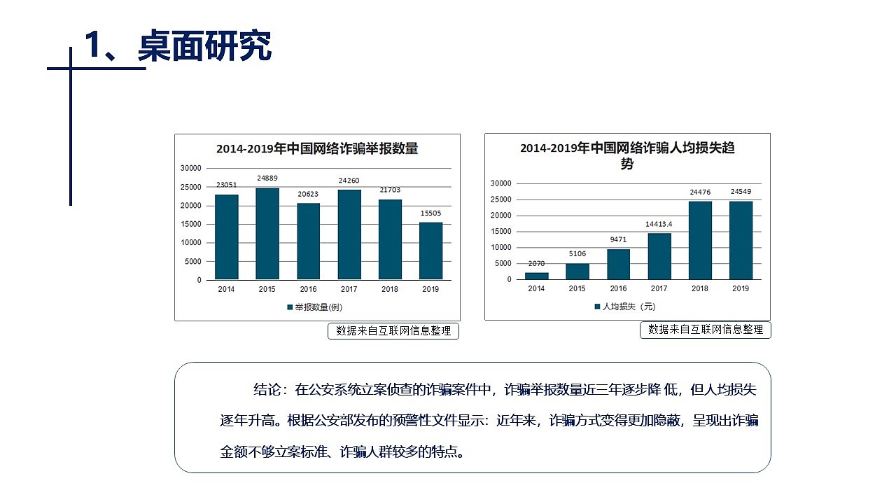 区块链社交平台-「中国产品设计大赛映客站-赛季三」（图ZMjI5NTY2MzE2） - 其他工业/产品 - 站酷设计师Menkiy原创素材 - 站酷ZCOOL