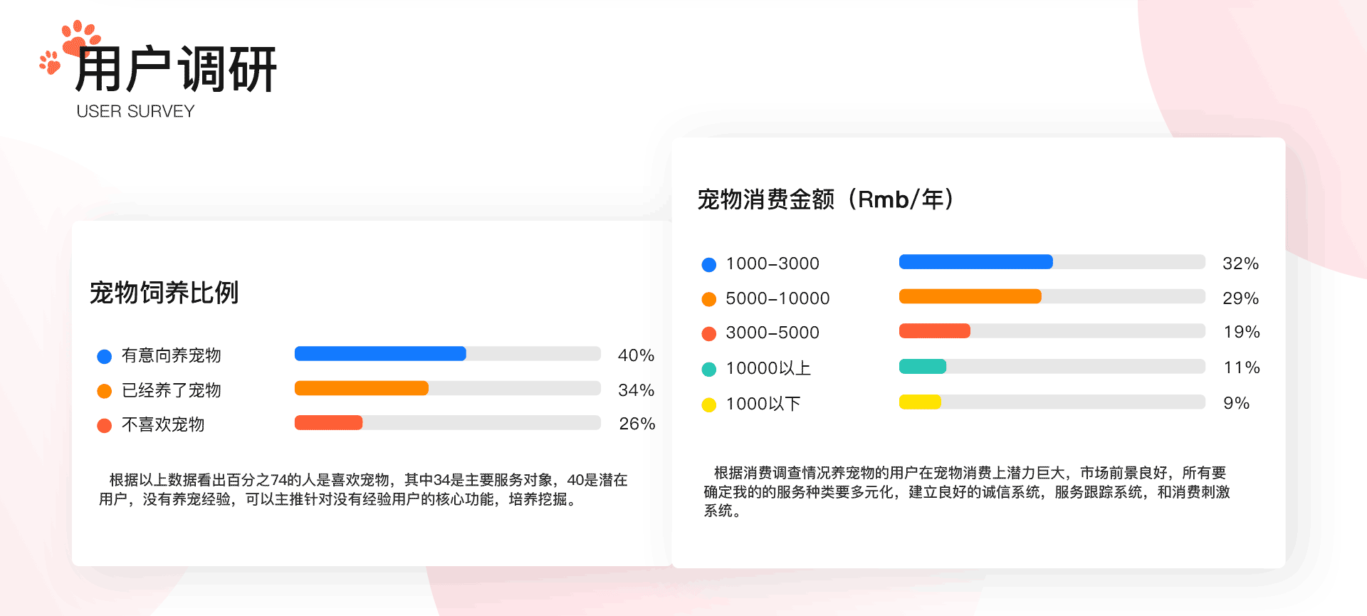 萌宠app