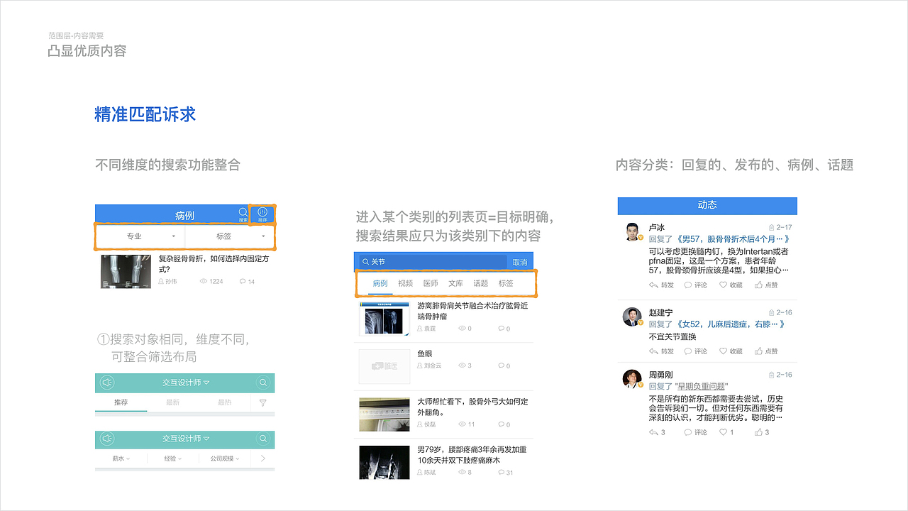 信息没有进行区分化处理
①不同维度                                         ②不同属性                              <br>③发布动作属性：回复/发布；  <br>   内容属性：病例/话题