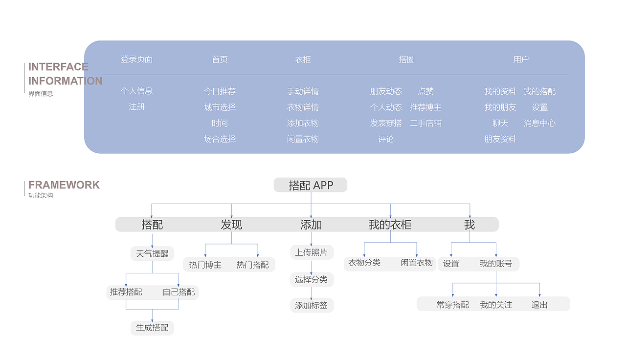 作品设计（图ZMjE1MzM1MDY4） - APP界面 - 站酷设计师Z20031215原创素材 - 站酷ZCOOL