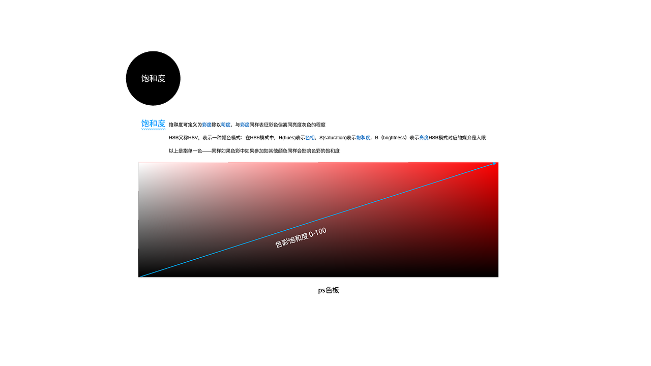 关于色彩的基础知识和设计配色方法的分享