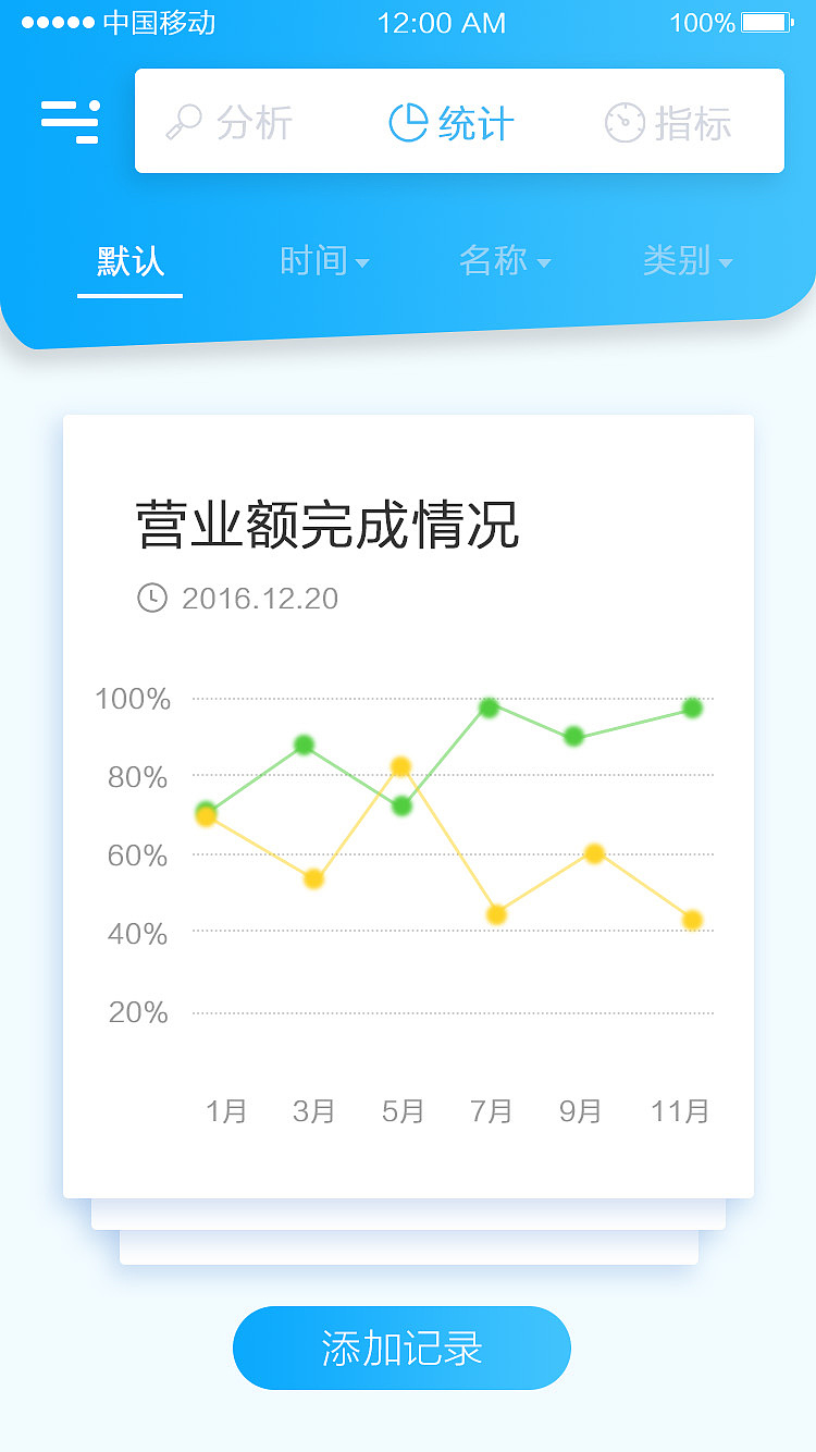 上海世博园管理系统（图ZNzkzMTQzMTI=） - APP界面 - 站酷设计师解救自己的怪兽原创素材 - 站酷ZCOOL