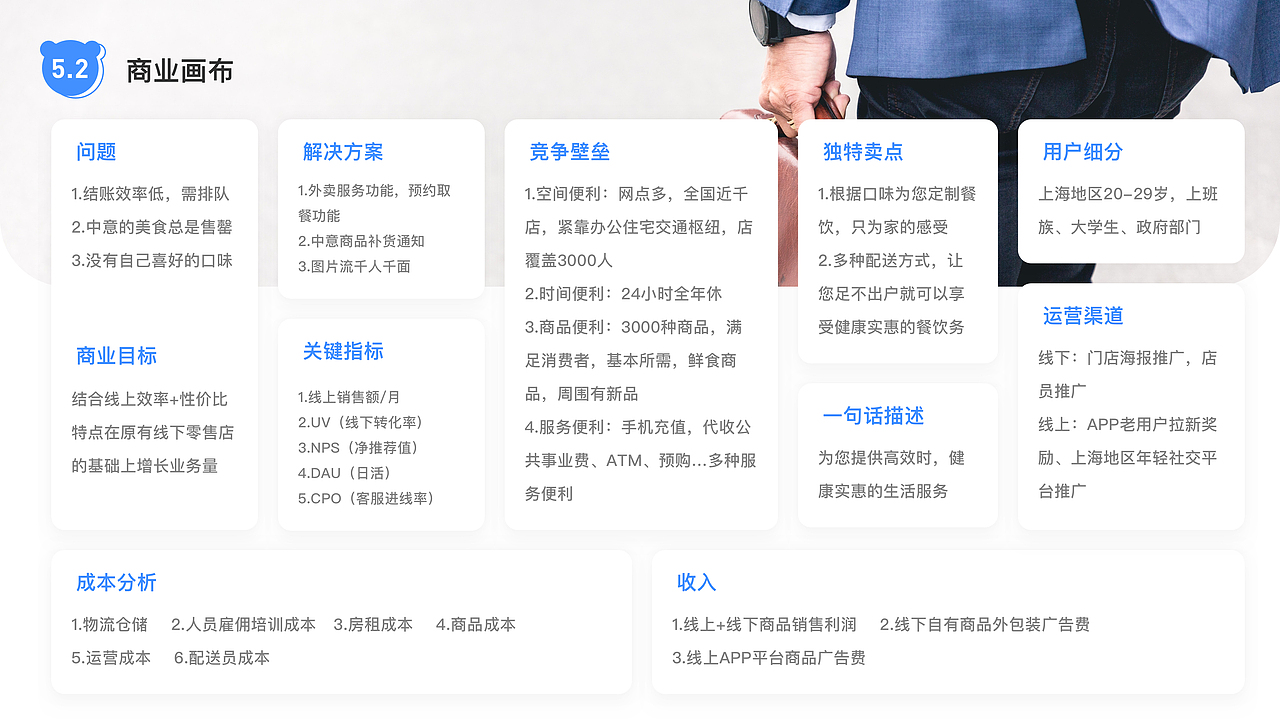 全家Family Mart——服务设计的探索